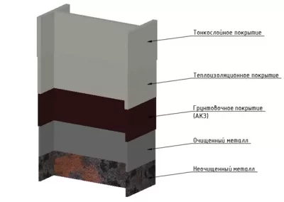 детальное изображение Огнезащитная краска Огнетитан ЕМК - Композит