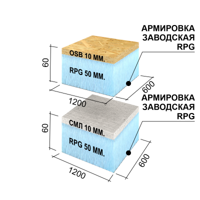RPG Sandwich 1200х600х60 mm #1 OSB+RPG подробное фото