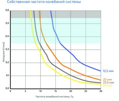 GENER VX350 подробное фото