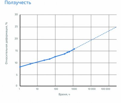 GENER VX55 подробное фото