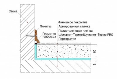 детальное изображения Шуманет-Термо