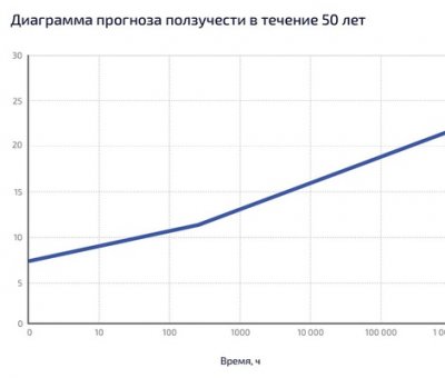 GENER VX500 подробное фото