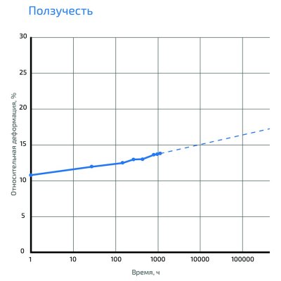 GENER VX2000 подробное фото