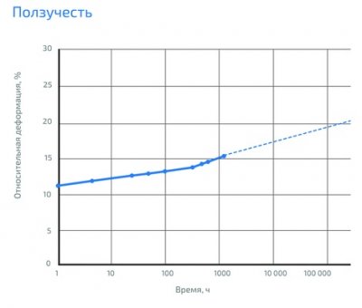 GENER VX450 подробное фото