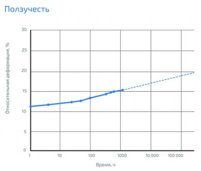 GENER VX650 подробное фото